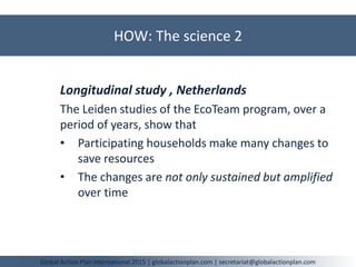 HOW: The science 2
Global Action Plan International 2015 | globalactionplan.com | secretariat@globalactionplan.com
Longitudinal study , Netherlands
The Leiden studies of the EcoTeam program, over a
period of years, show that
• Participating households make many changes to
save resources
• The changes are not only sustained but amplified
over time
 
