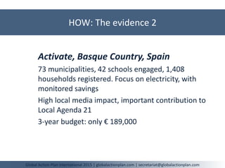 HOW: The evidence 2
Global Action Plan International 2015 | globalactionplan.com | secretariat@globalactionplan.com
Activate, Basque Country, Spain
73 municipalities, 42 schools engaged, 1,408
households registered. Focus on electricity, with
monitored savings
High local media impact, important contribution to
Local Agenda 21
3-year budget: only € 189,000
 