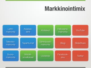 Markkinointimix
Lehti-
mainonta
Televisio-
mainonta
Suora-
mainonta
Asiakas-
lehti
Tapahtumat
Mobiili-
sovellukset
Kotisivut
Facebook-
sivu
Uutiskirje
Blogi
Hakusana-
mainonta
Sähköposti-
mainonta
Twitter
SlideShare
YouTube
 