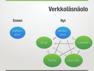 Verkkoläsnäolo
Verkko-
sivut
LinkedInBlogi
YouTubeTwitter
Verkko-
sivut
Ennen Nyt
 