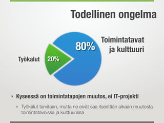 Todellinen ongelma
20%
80%
Työkalut
Toimintatavat
ja kulttuuri
‣ Kyseessä on toimintatapojen muutos, ei IT-projekti
‣ Työkalut tarvitaan, mutta ne eivät saa itsestään aikaan muutosta
toimintatavoissa ja kulttuurissa
 