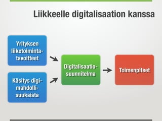 Yrityksen
liiketoiminta-
tavoitteet
Digitalisaatio-
suunnitelma
Toimenpiteet
Liikkeelle digitalisaation kanssa
Käsitys digi-
mahdolli-
suuksista
 