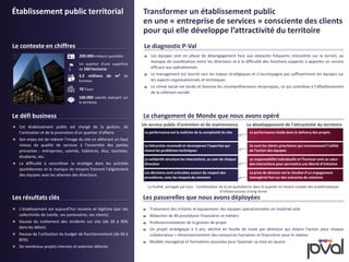 Établissement public territorial
Le contexte en chiffres
Cet établissement public est chargé de la gestion, de
l’animation et de la promotion d’un quartier d’affaire.
Son enjeu est de redorer l’image du site en délivrant un haut
niveau de qualité de services à l’ensemble des parties
prenantes : entreprises, salariés, habitants, élus, touristes,
étudiants, etc.
La difficulté à concrétiser la stratégie dans les activités
quotidiennes et le manque de moyens freinent l’alignement
des équipes avec les attentes des directions.
Transformer un établissement public
en une « entreprise de services » consciente des clients
pour qui elle développe l’attractivité du territoire
Le défi business
Les résultats clés
Les équipes sont en phase de désengagement face aux obstacles fréquents rencontrés sur le terrain, au
manque de coordination entre les directions et à la difficulté des fonctions supports à apporter un service
efficace aux opérationnels
Le management est tourné vers les enjeux stratégiques et n’accompagne pas suffisamment les équipes sur
les aspects organisationnels et techniques
Le climat social est tendu et favorise les incompréhensions réciproques, ce qui contribue à l’affaiblissement
de la cohésion sociale
Le diagnostic P-Val
Le changement de Monde que nous avons opéré
Les passerelles que nous avons déployées
L’établissement est aujourd’hui reconnu et légitime (par ses
collectivités de tutelle, ses partenaires, ses clients)
Hausse du traitement des incidents sur site (de 30 à 90%
dans les délais)
Hausse de l’utilisation du budget de fonctionnement (de 60 à
85%)
De nombreux projets internes et externes délivrés
La performance est la maîtrise de la complexité du site La performance réside dans le delivery des projets
La hiérarchie reconnaît et récompense l’expertise qui
résout les problèmes techniques
Ce sont les clients prioritaires qui reconnaissent l’utilité
de l’action des équipes
La solidarité structure les interactions, au sein de chaque
Direction
La responsabilité individuelle et l’humour sont au cœur
des interactions pour permettre une liberté d’initiative
Les décisions sont articulées autour du respect des
procédures, avec les moyens du moment
La prise de décision est le résultat d’un engagement
managérial fort sur des scénarios de solutions
Traitement des irritants et équipement des équipes opérationnelles en matériel utile
Rédaction de 40 procédures financières et métiers
Professionnalisation de la gestion de projet
Un projet stratégique à 3 ans, décliné en feuille de route par direction qui éclaire l’action pour chaque
collaborateur + dimensionnement des ressources humaines et financières pour le réaliser
Modèle managérial et formations associées pour favoriser sa mise en œuvre
160.000 salariés exerçant sur
le territoire
200.000visiteurs quotidien
Un quartier d’une superficie
de 160 hectares
3,5 millions de m² de
bureaux
70 Tours
Un service public d’entretien et de maintenance Le développement de l’attractivité du territoire
La finalité, partagée par tous : l’amélioration de la vie quotidienne dans le quartier en tenant compte des problématiques
d’infrastructures à long terme
 