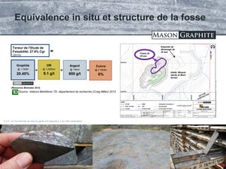 TSX.V: LLG OTCQX: MGPHF
Equivalence in situ et structure de la fosse
Source: Valeurs Mobilières TD, département de recherche (Craig Miller) 2012
Graphite
@ 1,750$/t
20.40%
=
OR
@ 1,250$/oz
9.1 g/t
Argent
@ 14$/oz
800 g/t
Cuivre
@ 2.75$/lbs
6%
= =
* S.V.P. voir les énoncés de mise en garde à la diapositive 2 de cette présentation
(Resources Minérales 2012)
Teneur de l’Etude de
Faisabilité: 27.8% Cgr
(2015)
=
14
Fosse de
25 ans
Empreite de
déversage de
25 ans
Halde: Minerai
sterile et Mort-
terrain
 