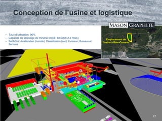 TSX.V: LLG OTCQX: MGPHF 17
 Taux d’utilisation: 90%
 Capacité de stockage de minerai broyé: 40,000t (2.5 mois)
 Sections: Amélioration (humide); Classification (sec); Livraison; Bureaux et
Services
Conception de l’usine et logistique
Emplacement de
l’usine à Baie-Comeau
 