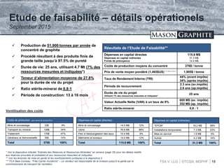 TSX.V: LLG OTCQX: MGPHF
 Production de 51,900 tonnes par année de
concentré de graphite
 Procédé résultant à des produits finis de
grande taille jusqu’à 97.5% de pureté
 Durée de vie: 25 ans, utilisant 4.7 Mt (7% des
ressources mesurées et indiquées*)
 Teneur d’alimentation moyenne de 27.8%
pour la durée de vie du projet
 Ratio stérile-minerai de 0,8:1
 Période de construction: 13 à 16 mois
18
Résultats de l’Etude de Faisabilité**
Dépenses en capital directes
Dépenses en capital indirectes
Fonds de prévoyance
115.6 M$
31.3 M$
14.4 M$
Coûts de production moyens du concentré 376$ / tonne
Prix de vente moyen pondéré (1,465$US) 1,905$ / tonne
Taux de Rendement Interne (TRI)
44% (avant impôts)
34% (après impôts)
Période de recouvrement
2.3 ans (av.impôts)
2.6 ans (ap.impôts)
Durée de vie du projet
Utilisant 7% des ressources mesurées et indiquées*
25 ans
Valeur Actuelle Nette (VAN) à un taux de 8%
600 M$ (av. impôts)
352 M$ (ap. impôts)
Ratio stérile-minerai 0,8 : 1
(FCA Baie-Comeau***)
Etude de faisabilité – détails opérationels
September 2015
Coûts de production (par tonne de produit fini)
Mine et concassage 33$ 9%
Transport du minerai 128$ 34%
Traitement 176$ 47%
Généraux et Administratifs 39$ 10%
Total 376$ 100%
Dépenses en capital (directes)
Mine et concassage 14.5 M$ 12%
Usine 76.6 M$ 66%
Parc à résidus/gestion des eaux 10.4 M$ 9%
Bâtiments et bureaux 14.0 M$ 12%
Total 115.6 M$ 100%
Dépenses en capital (indirectes)
“EPCM” 18.2 M$ 58%
Installations temporaires 7.3 M$ 23%
Mise en service 1.6 M$ 5%
Autres 4.2 M$ 14%
Total 31.3 M$ 100%
Ventilisation des coûts
* Voir la diapositive intitulée “Estimés des Réserves et Ressources Minérales” en annexe (page 35) pour les détails relatifs
aux réserves prouvées et probables et aux ressources mesurées et indiquées;
** Voir les énoncés de mise en garde et les avertissements juridiques à la diapositive 2;
*** FCA Baie-Comeau: “Free Carrier Incoterms” – Le vendeur est responsable de la livraison jusqu’à la garde par le
commissionaire de transport de l’acheteur.
 