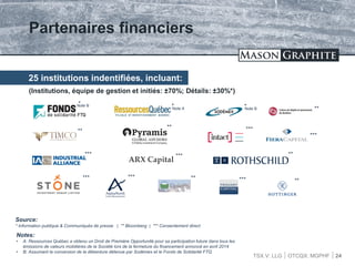TSX.V: LLG OTCQX: MGPHF
Partenaires financiers
Source:
* Information publique & Communiqués de presse | ** Bloomberg | *** Consentement direct
ARX Capital
***
***
***
***
***
***
***
**
**
**
**
24
(Institutions, équipe de gestion et initiés: ±70%; Détails: ±30%*)
***
**Note A
Notes:
• A: Ressources Québec a obtenu un Droit de Première Opportunité pour sa participation future dans tous les
émissions de valeurs mobilières de la Société lors de la fermeture du financement annoncé en avril 2014
• B: Assumant la conversion de la débenture détenue par Sodémex et le Fonds de Solidarité FTQ
25 institutions indentifiées, incluant:
Note B
Note B
**
 