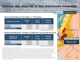 TSX.V: LLG OTCQX: MGPHF
Estimés des réserves et des ressources minérales
* Voir les énoncés de mise en garde à la diapositive 2.
**Les réserves minérales sont la source des 25 ans de vie minière de l’étude de faisabilité publiée le 25 Septembre 2015, telles qu’amendées le 1er mars
2016, et ne sont pas incluses dans les ressources minérales « en-fosse » mesurées et indiquées de 58,1 Mt ayant une teneur de 16,3% Cg (ayant une
définition de forage équivalente). Les réserves minérales et les ressources minérales « en-fosse » sont incluses dans le total des ressources minérales
mesurées et indiquées de 65,7 Mt ayant une teneur 17,2% Cg (19,1 Mt de ressources mesurées ayant une teneur de 17,9% Cg et 46,6 Mt de ressources
indiquées ayant une teneur de 16,9% Cg) ayant été publiées dans le communiqué de presse de la Société daté du 15 décembre 2014. Le point de
référence pour l’estimation des réserves minérales est l’alimentation de l’usine. Les ressources minérales qui ne sont pas des réserves minérales, n’ont pas
démontré de viabilité économique et ne sont pas incluses dans la vie de la mine ou dans les résultats économiques de l’étude de faisabilité.
L’environnement, les permis, les titres, la fiscalité, l’environnement socio politique, le marketing, ou d’autres questions pertinentes peuvent affecter
matériellement l’estimation des ressources minérales. Ces mêmes éléments devraient être pris en compte lors de la réalisation d’une évaluation
économique éventuelle visant à classifier les ressources minérales « en-fosse » en réserves minérales. En outre, il ne peut y avoir aucune assurance que
les ressources minérales dans une catégorie inférieure peuvent être converties à une catégorie supérieure, ou que les ressources minérales peuvent être
converties en réserves minérales.
35
Basée sur +/- 43,324
mètres de forage
Resource: Zone GC
Réserves Minérales: Vie du Projet – 1ere 25 années
Categorie de
Ressources
Tonnage
(t)
Teneur
(% Cgr)
Graphite
In-situ (t)
Mesurées 16,929,000 16.98 2,874,000
Indiquées 41,205,000 16.03 6,603,000
Mesurées & Indiquées 58,134,000 16.30 9,477,000
Ressources Minérales “en-fosse” au delà de la vie du projet de 25 ans
Teneur de coupure de 6%
Categorie de minerai
Tonnage
(t)
Teneur
(% Cgr)
Graphite
In-situ (t)
Prouvées 2,003,000 25.05 502,000
Probables 2,738,000 29.77 815,000
Provées & Probables 4,741,000 27.77 1,317,000
Teneur de coupure de 6%
 