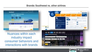 Brands: Southwest vs. other airlines
11
Nuances within each
industry impact
consumer behaviors and
interactions with brands
© 2016 Millward Brown Digital.
 