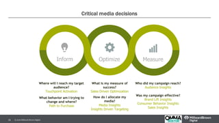 Critical media decisions
© 2016 Millward Brown Digital.33
Optimize MeasureInform
Where will I reach my target
audience?
Touchpoint Activation
What is my measure of
success?
Sales Driven Optimization
How do I allocate my
media?
Media Insights
Insights Driven Targeting
Who did my campaign reach?
Audience Insights
Was my campaign effective?
Brand Lift Insights
Consumer Behavior Insights
Sales Insights
What behavior am I trying to
change and where?
Path to Purchase
 