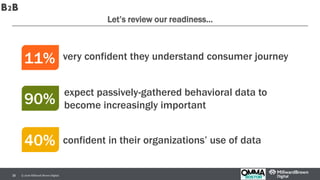 © 2016 Millward Brown Digital.38
Let’s review our readiness…
very confident they understand consumer journey
confident in their organizations’ use of data
expect passively-gathered behavioral data to
become increasingly important
11%
40%
90%
11%
40%
B2B
 