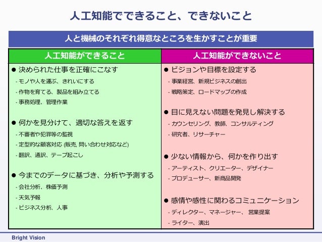 人工知能(AI)の現況と、ビジネスへの活用人工知能(AI)の現況と、ビジネスへの活用