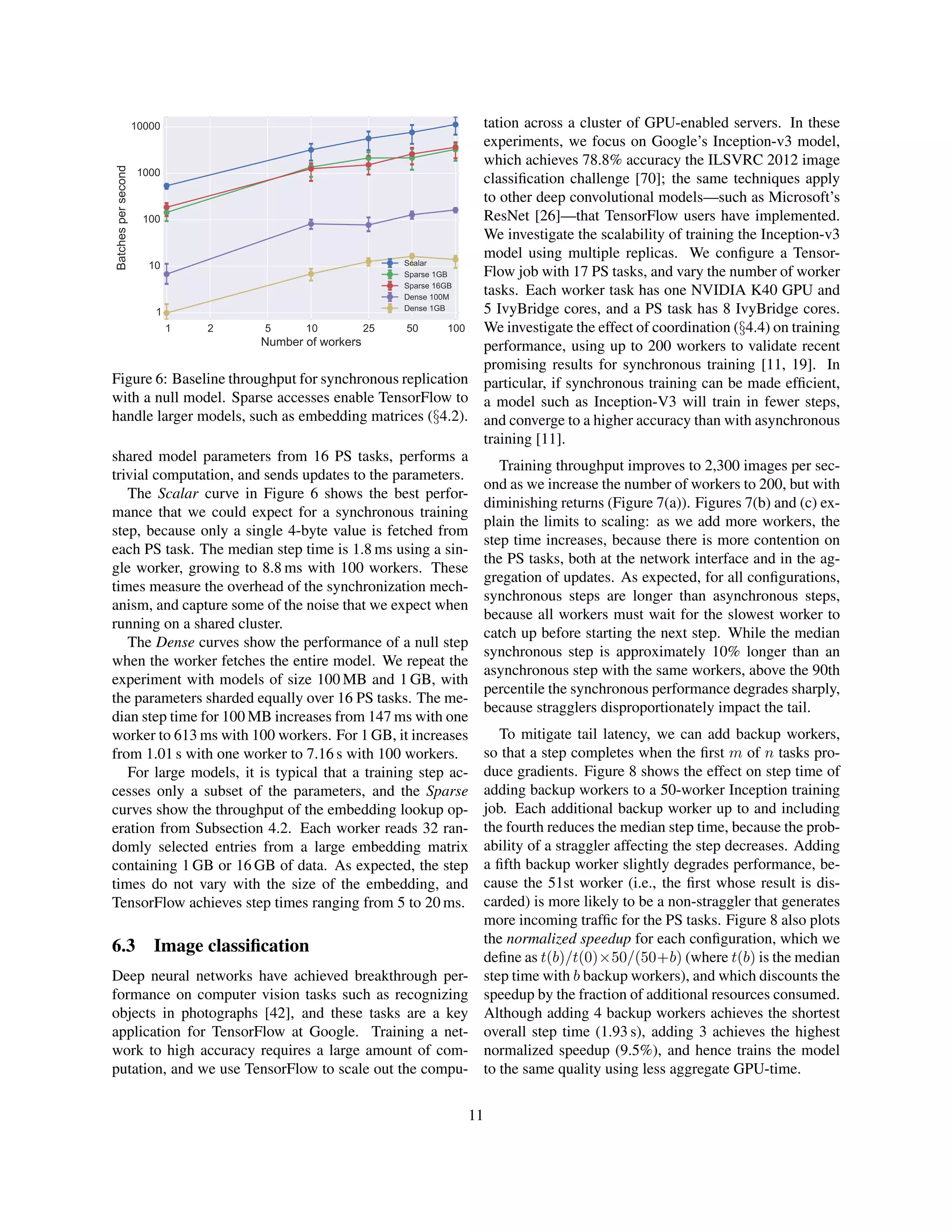 1 2 5 10 25 50 100
Number of workers
1
10
100
1000
10000
Batches
per
second
Scalar
Sparse 1GB
Sparse 16GB
Dense 100M
Dense 1GB
Figure 6: Baseline throughput for synchronous replication
with a null model. Sparse accesses enable TensorFlow to
handle larger models, such as embedding matrices (§4.2).
shared model parameters from 16 PS tasks, performs a
trivial computation, and sends updates to the parameters.
The Scalar curve in Figure 6 shows the best perfor-
mance that we could expect for a synchronous training
step, because only a single 4-byte value is fetched from
each PS task. The median step time is 1.8 ms using a sin-
gle worker, growing to 8.8 ms with 100 workers. These
times measure the overhead of the synchronization mech-
anism, and capture some of the noise that we expect when
running on a shared cluster.
The Dense curves show the performance of a null step
when the worker fetches the entire model. We repeat the
experiment with models of size 100 MB and 1 GB, with
the parameters sharded equally over 16 PS tasks. The me-
dian step time for 100 MB increases from 147 ms with one
worker to 613 ms with 100 workers. For 1 GB, it increases
from 1.01 s with one worker to 7.16 s with 100 workers.
For large models, it is typical that a training step ac-
cesses only a subset of the parameters, and the Sparse
curves show the throughput of the embedding lookup op-
eration from Subsection 4.2. Each worker reads 32 ran-
domly selected entries from a large embedding matrix
containing 1 GB or 16 GB of data. As expected, the step
times do not vary with the size of the embedding, and
TensorFlow achieves step times ranging from 5 to 20 ms.
6.3 Image classification
Deep neural networks have achieved breakthrough per-
formance on computer vision tasks such as recognizing
objects in photographs [42], and these tasks are a key
application for TensorFlow at Google. Training a net-
work to high accuracy requires a large amount of com-
putation, and we use TensorFlow to scale out the compu-
tation across a cluster of GPU-enabled servers. In these
experiments, we focus on Google’s Inception-v3 model,
which achieves 78.8% accuracy the ILSVRC 2012 image
classification challenge [70]; the same techniques apply
to other deep convolutional models—such as Microsoft’s
ResNet [26]—that TensorFlow users have implemented.
We investigate the scalability of training the Inception-v3
model using multiple replicas. We configure a Tensor-
Flow job with 17 PS tasks, and vary the number of worker
tasks. Each worker task has one NVIDIA K40 GPU and
5 IvyBridge cores, and a PS task has 8 IvyBridge cores.
We investigate the effect of coordination (§4.4) on training
performance, using up to 200 workers to validate recent
promising results for synchronous training [11, 19]. In
particular, if synchronous training can be made efficient,
a model such as Inception-V3 will train in fewer steps,
and converge to a higher accuracy than with asynchronous
training [11].
Training throughput improves to 2,300 images per sec-
ond as we increase the number of workers to 200, but with
diminishing returns (Figure 7(a)). Figures 7(b) and (c) ex-
plain the limits to scaling: as we add more workers, the
step time increases, because there is more contention on
the PS tasks, both at the network interface and in the ag-
gregation of updates. As expected, for all configurations,
synchronous steps are longer than asynchronous steps,
because all workers must wait for the slowest worker to
catch up before starting the next step. While the median
synchronous step is approximately 10% longer than an
asynchronous step with the same workers, above the 90th
percentile the synchronous performance degrades sharply,
because stragglers disproportionately impact the tail.
To mitigate tail latency, we can add backup workers,
so that a step completes when the first m of n tasks pro-
duce gradients. Figure 8 shows the effect on step time of
adding backup workers to a 50-worker Inception training
job. Each additional backup worker up to and including
the fourth reduces the median step time, because the prob-
ability of a straggler affecting the step decreases. Adding
a fifth backup worker slightly degrades performance, be-
cause the 51st worker (i.e., the first whose result is dis-
carded) is more likely to be a non-straggler that generates
more incoming traffic for the PS tasks. Figure 8 also plots
the normalized speedup for each configuration, which we
define as t(b)/t(0)×50/(50+b) (where t(b) is the median
step time with b backup workers), and which discounts the
speedup by the fraction of additional resources consumed.
Although adding 4 backup workers achieves the shortest
overall step time (1.93 s), adding 3 achieves the highest
normalized speedup (9.5%), and hence trains the model
to the same quality using less aggregate GPU-time.
11
 