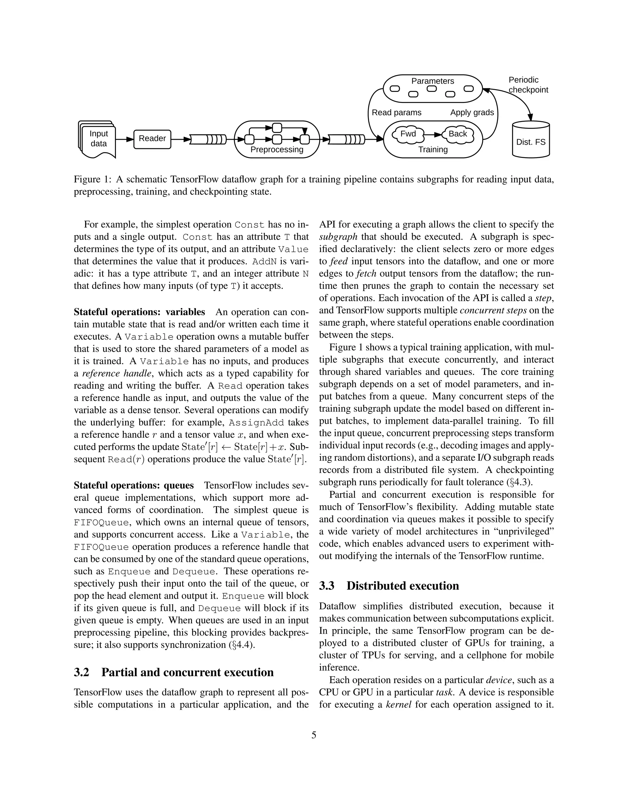 Preprocessing
Parameters
Mod Sum
Part Stitch
Input
data
Reader
Read params Apply grads
Training
Fwd Back
Dist. FS
Periodic
checkpoint
False branch
Training libraries Inference libs
Python client C++ client
C API
Networking layer
RPC ...
Device layer
CPU ...
GPU
RDMA
Distributed master Dataflow executor
...
Kernel implementations
Const Var MatMul Conv2D ReLU Queue ...
Figure 1: A schematic TensorFlow dataflow graph for a training pipeline contains subgraphs for reading input data,
preprocessing, training, and checkpointing state.
For example, the simplest operation Const has no in-
puts and a single output. Const has an attribute T that
determines the type of its output, and an attribute Value
that determines the value that it produces. AddN is vari-
adic: it has a type attribute T, and an integer attribute N
that defines how many inputs (of type T) it accepts.
Stateful operations: variables An operation can con-
tain mutable state that is read and/or written each time it
executes. A Variable operation owns a mutable buffer
that is used to store the shared parameters of a model as
it is trained. A Variable has no inputs, and produces
a reference handle, which acts as a typed capability for
reading and writing the buffer. A Read operation takes
a reference handle as input, and outputs the value of the
variable as a dense tensor. Several operations can modify
the underlying buffer: for example, AssignAdd takes
a reference handle r and a tensor value x, and when exe-
cuted performs the update State0
[r] ← State[r]+x. Sub-
sequent Read(r) operations produce the value State0
[r].
Stateful operations: queues TensorFlow includes sev-
eral queue implementations, which support more ad-
vanced forms of coordination. The simplest queue is
FIFOQueue, which owns an internal queue of tensors,
and supports concurrent access. Like a Variable, the
FIFOQueue operation produces a reference handle that
can be consumed by one of the standard queue operations,
such as Enqueue and Dequeue. These operations re-
spectively push their input onto the tail of the queue, or
pop the head element and output it. Enqueue will block
if its given queue is full, and Dequeue will block if its
given queue is empty. When queues are used in an input
preprocessing pipeline, this blocking provides backpres-
sure; it also supports synchronization (§4.4).
3.2 Partial and concurrent execution
TensorFlow uses the dataflow graph to represent all pos-
sible computations in a particular application, and the
API for executing a graph allows the client to specify the
subgraph that should be executed. A subgraph is spec-
ified declaratively: the client selects zero or more edges
to feed input tensors into the dataflow, and one or more
edges to fetch output tensors from the dataflow; the run-
time then prunes the graph to contain the necessary set
of operations. Each invocation of the API is called a step,
and TensorFlow supports multiple concurrent steps on the
same graph, where stateful operations enable coordination
between the steps.
Figure 1 shows a typical training application, with mul-
tiple subgraphs that execute concurrently, and interact
through shared variables and queues. The core training
subgraph depends on a set of model parameters, and in-
put batches from a queue. Many concurrent steps of the
training subgraph update the model based on different in-
put batches, to implement data-parallel training. To fill
the input queue, concurrent preprocessing steps transform
individual input records (e.g., decoding images and apply-
ing random distortions), and a separate I/O subgraph reads
records from a distributed file system. A checkpointing
subgraph runs periodically for fault tolerance (§4.3).
Partial and concurrent execution is responsible for
much of TensorFlow’s flexibility. Adding mutable state
and coordination via queues makes it possible to specify
a wide variety of model architectures in “unprivileged”
code, which enables advanced users to experiment with-
out modifying the internals of the TensorFlow runtime.
3.3 Distributed execution
Dataflow simplifies distributed execution, because it
makes communication between subcomputations explicit.
In principle, the same TensorFlow program can be de-
ployed to a distributed cluster of GPUs for training, a
cluster of TPUs for serving, and a cellphone for mobile
inference.
Each operation resides on a particular device, such as a
CPU or GPU in a particular task. A device is responsible
for executing a kernel for each operation assigned to it.
5
 