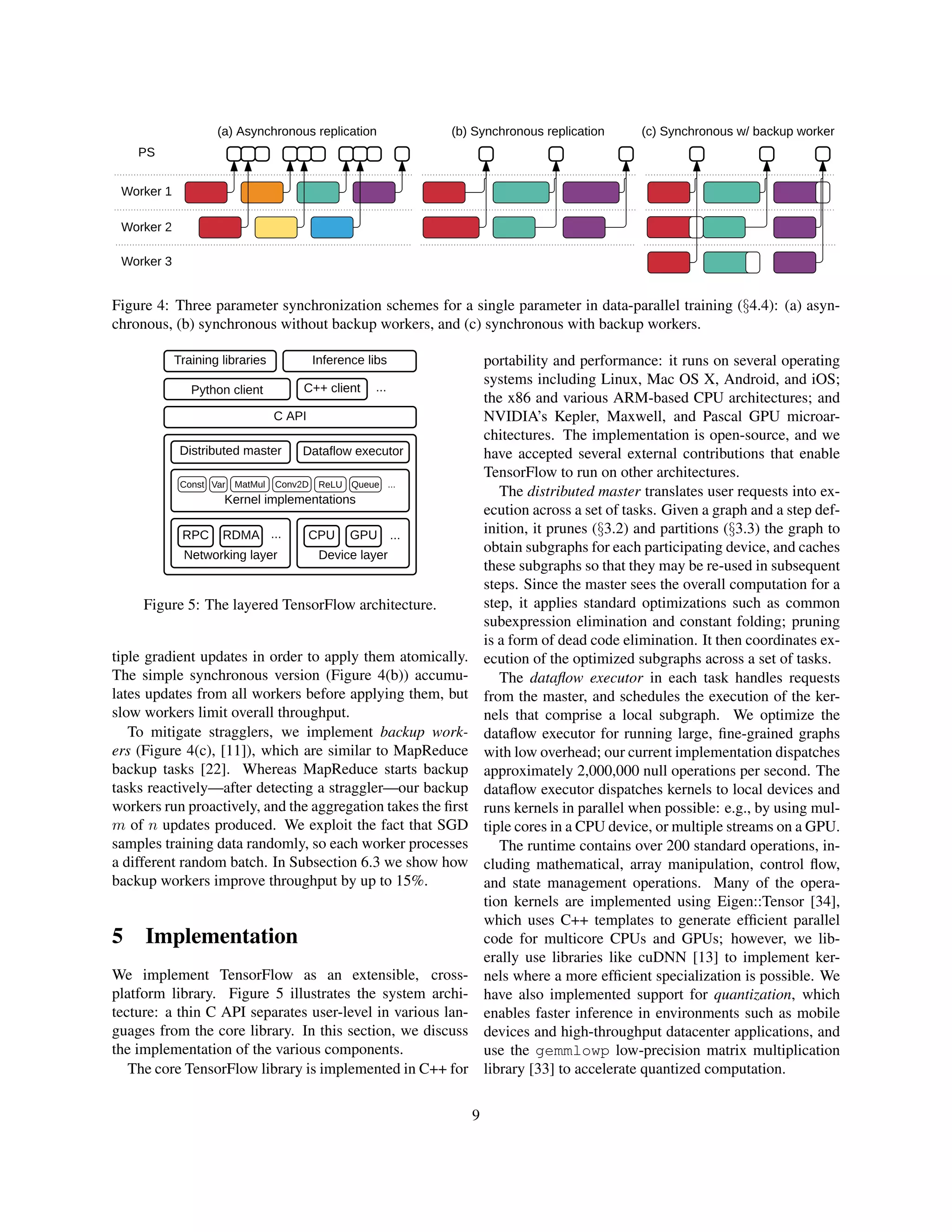 (a) Asynchronous replication (b) Synchronous replication (c) Synchronous w/ backup worker
PS
Worker 1
Worker 2
Worker 3
Figure 4: Three parameter synchronization schemes for a single parameter in data-parallel training (§4.4): (a) asyn-
chronous, (b) synchronous without backup workers, and (c) synchronous with backup workers.
Preprocessing
data
Training
Dist. FS
Training libraries Inference libs
Python client C++ client
C API
Networking layer
RPC ...
Device layer
CPU ...
GPU
RDMA
Distributed master Dataflow executor
...
Kernel implementations
Const Var MatMul Conv2D ReLU Queue ...
Figure 5: The layered TensorFlow architecture.
tiple gradient updates in order to apply them atomically.
The simple synchronous version (Figure 4(b)) accumu-
lates updates from all workers before applying them, but
slow workers limit overall throughput.
To mitigate stragglers, we implement backup work-
ers (Figure 4(c), [11]), which are similar to MapReduce
backup tasks [22]. Whereas MapReduce starts backup
tasks reactively—after detecting a straggler—our backup
workers run proactively, and the aggregation takes the first
m of n updates produced. We exploit the fact that SGD
samples training data randomly, so each worker processes
a different random batch. In Subsection 6.3 we show how
backup workers improve throughput by up to 15%.
5 Implementation
We implement TensorFlow as an extensible, cross-
platform library. Figure 5 illustrates the system archi-
tecture: a thin C API separates user-level in various lan-
guages from the core library. In this section, we discuss
the implementation of the various components.
The core TensorFlow library is implemented in C++ for
portability and performance: it runs on several operating
systems including Linux, Mac OS X, Android, and iOS;
the x86 and various ARM-based CPU architectures; and
NVIDIA’s Kepler, Maxwell, and Pascal GPU microar-
chitectures. The implementation is open-source, and we
have accepted several external contributions that enable
TensorFlow to run on other architectures.
The distributed master translates user requests into ex-
ecution across a set of tasks. Given a graph and a step def-
inition, it prunes (§3.2) and partitions (§3.3) the graph to
obtain subgraphs for each participating device, and caches
these subgraphs so that they may be re-used in subsequent
steps. Since the master sees the overall computation for a
step, it applies standard optimizations such as common
subexpression elimination and constant folding; pruning
is a form of dead code elimination. It then coordinates ex-
ecution of the optimized subgraphs across a set of tasks.
The dataflow executor in each task handles requests
from the master, and schedules the execution of the ker-
nels that comprise a local subgraph. We optimize the
dataflow executor for running large, fine-grained graphs
with low overhead; our current implementation dispatches
approximately 2,000,000 null operations per second. The
dataflow executor dispatches kernels to local devices and
runs kernels in parallel when possible: e.g., by using mul-
tiple cores in a CPU device, or multiple streams on a GPU.
The runtime contains over 200 standard operations, in-
cluding mathematical, array manipulation, control flow,
and state management operations. Many of the opera-
tion kernels are implemented using Eigen::Tensor [34],
which uses C++ templates to generate efficient parallel
code for multicore CPUs and GPUs; however, we lib-
erally use libraries like cuDNN [13] to implement ker-
nels where a more efficient specialization is possible. We
have also implemented support for quantization, which
enables faster inference in environments such as mobile
devices and high-throughput datacenter applications, and
use the gemmlowp low-precision matrix multiplication
library [33] to accelerate quantized computation.
9
 