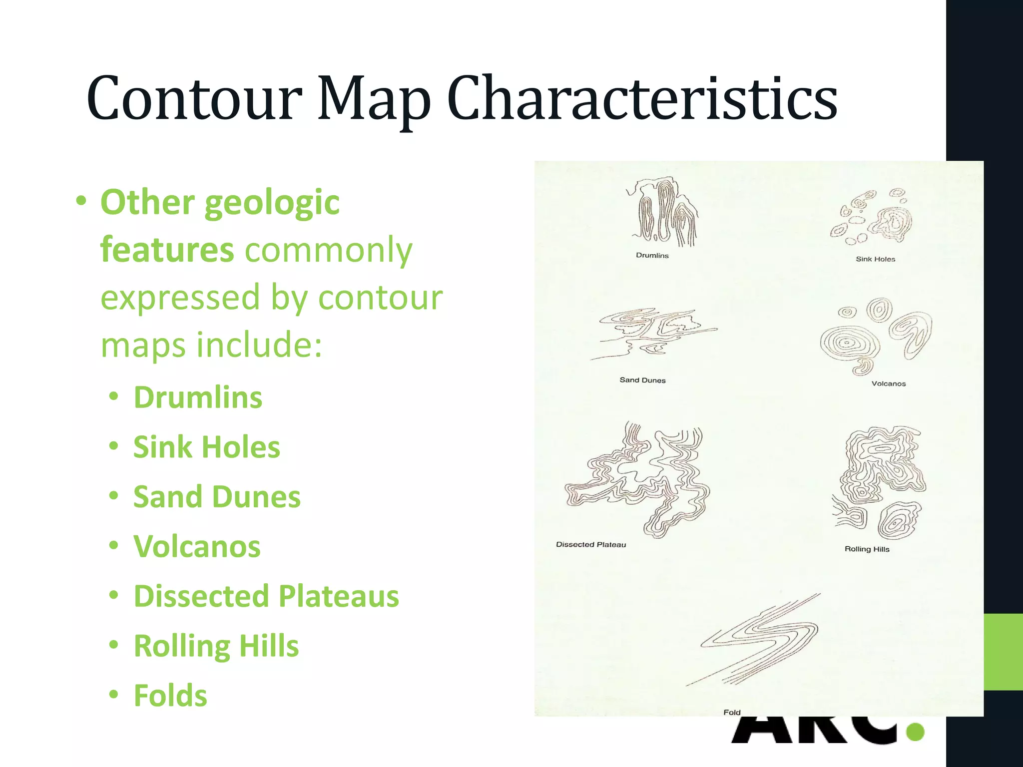 Contour Map Characteristics
• Other geologic
features commonly
expressed by contour
maps include:
• Drumlins
• Sink Holes
• Sand Dunes
• Volcanos
• Dissected Plateaus
• Rolling Hills
• Folds
 