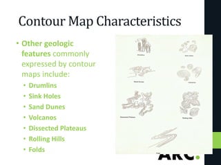 Contour Map Characteristics
• Other geologic
features commonly
expressed by contour
maps include:
• Drumlins
• Sink Holes
• Sand Dunes
• Volcanos
• Dissected Plateaus
• Rolling Hills
• Folds
 