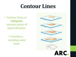 Contour Lines
• Contour lines, or
isohypses,
connect points of
equal elevation.
• Consider a
receding water
level.
 