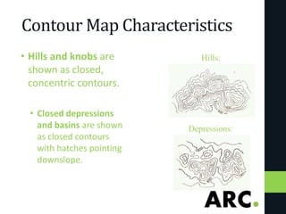 Contour Map Characteristics
• Hills and knobs are
shown as closed,
concentric contours.
• Closed depressions
and basins are shown
as closed contours
with hatches pointing
downslope.
Hills:
Depressions:
 
