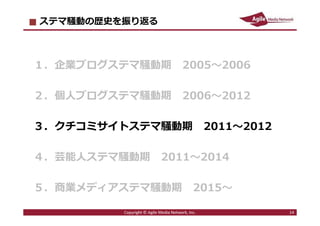 2016/7/4 14
ステマ騒動の歴史を振り返る
１．企業ブログステマ騒動期 2005〜2006
２．個人ブログステマ騒動期 2006〜2012
３．クチコミサイトステマ騒動期 2011〜2012
４．芸能人ステマ騒動期 2011〜2014
５．商業メディアステマ騒動期 2015〜
14Copyright © Agile Media Network, Inc.
 