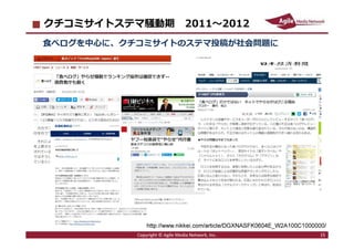 2016/7/4 15
クチコミサイトステマ騒動期 2011〜2012
食べログを中心に、クチコミサイトのステマ投稿が社会問題に
Copyright © Agile Media Network, Inc. 15
http://www.nikkei.com/article/DGXNASFK0604E_W2A100C1000000/
 