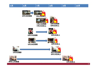 一つ炎上が「話題」になると
類似のものが調査され
また「話題」になります
70Copyright © Agile Media Network, Inc.
 