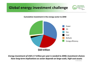 IEA Presentation: Energy Investment for Global Growth