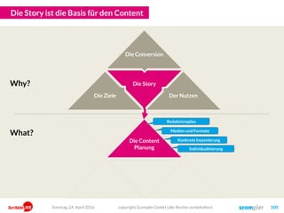 Schritt 1: Die Ziele
Die Ziele
copyright Scompler GmbH (alle Rechte vorbehalten) 100Sonntag, 15. Mai 2016
Business-Ziele („Outgrowth“)
Strategische Ziele („Outcome“)
Taktische Ziele („Output“)
Zielgruppen
Die Ziel-Analyse
Welche besonderen Herausforderungen haben wir im Marketing? Was
läuft gut, was läuft nicht gut? Was ist bei uns konkret (auch) von
„Content“ abhängig?
Wie soll „Content“ messbar zum Erfolg unserer Unternehmung in Sales
und Marketing beitragen? Mit welchen Kennzahlen messen wir den
Erfolg? Hier hilft und das „Wertschöpfungsmodell“.
Strategische KPIs
 