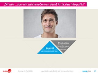 „Oh weh … aber mit welchem Content denn? Ah ja, eine Infografik!“
copyright Scompler GmbH (alle Rechte vorbehalten) 29
Promotion
„Und wie gewinnen wir
nun die Fans? Machen
wir doch ein
Gewinnspiel!“
Content
„Was schreibe ich eigentlich?
Cat-Content geht immer, oder?“
Sonntag, 15. Mai 2016
 