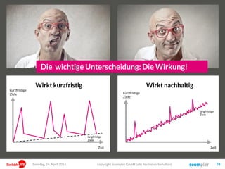 In jedem Bereich sind unterschiedliche Formate passend!
 News
 Tweets
 Infografiken
 Pressemitteilungen
 Apps & Rechner
 Blogartikel
 Whitepaper
 Webinare/Vorträge
 Ratgeber (Artikel oder Videos)
 Studien & Case-Studies
 Facebook Postings
 Visual Micro Content
 Videos
 Bilder
 Erklärvideos
 Spiele
 Geschichten (Artikel/Videos)
 Authentische Interviews
 Reportagen
 Podcasts
 Events
 Hintergrundstories
Emotional
Funktional
StoryVordergründig TiefgründigStory
Sonntag, 15. Mai 2016 copyright Scompler GmbH (alle Rechte vorbehalten) 74
Information Wissen
Stimulation Sinngebung
 