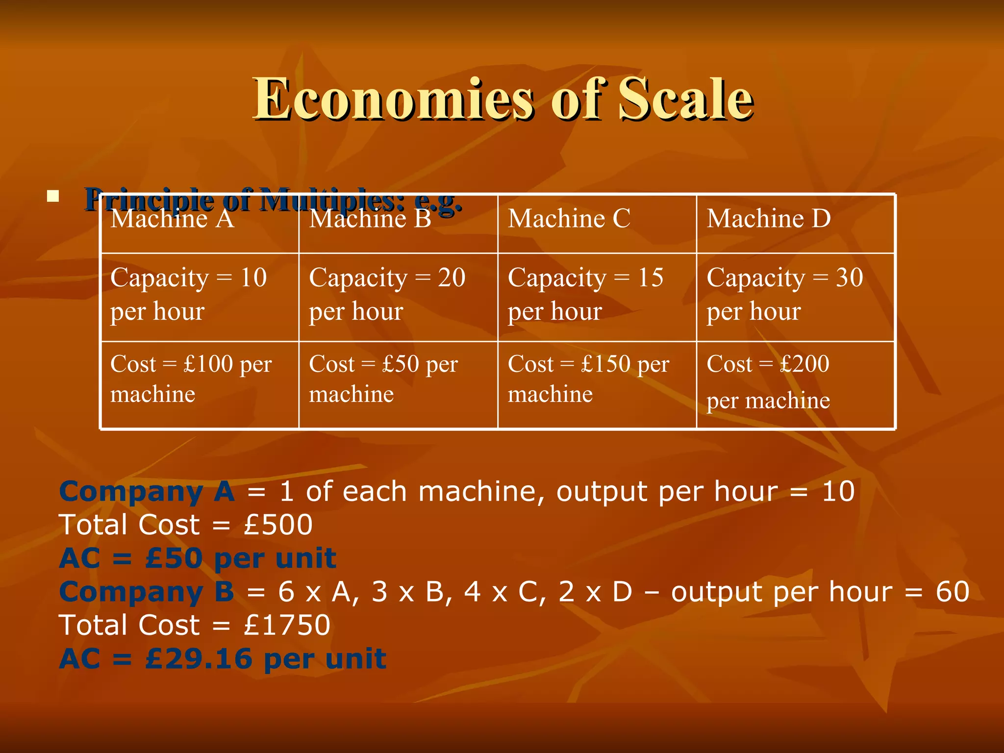 Economies of Scale Principle of Multiples: e.g. Company A  = 1 of each machine, output per hour = 10 Total Cost = £500 AC = £50 per unit  Company B  = 6 x A, 3 x B, 4 x C, 2 x D – output per hour = 60 Total Cost = £1750 AC = £29.16 per unit Cost = £200 per machine Cost = £150 per machine Cost = £50 per machine Cost = £100 per machine Capacity = 30 per hour Capacity = 15 per hour Capacity = 20 per hour Capacity = 10 per hour Machine D Machine C Machine B Machine A 