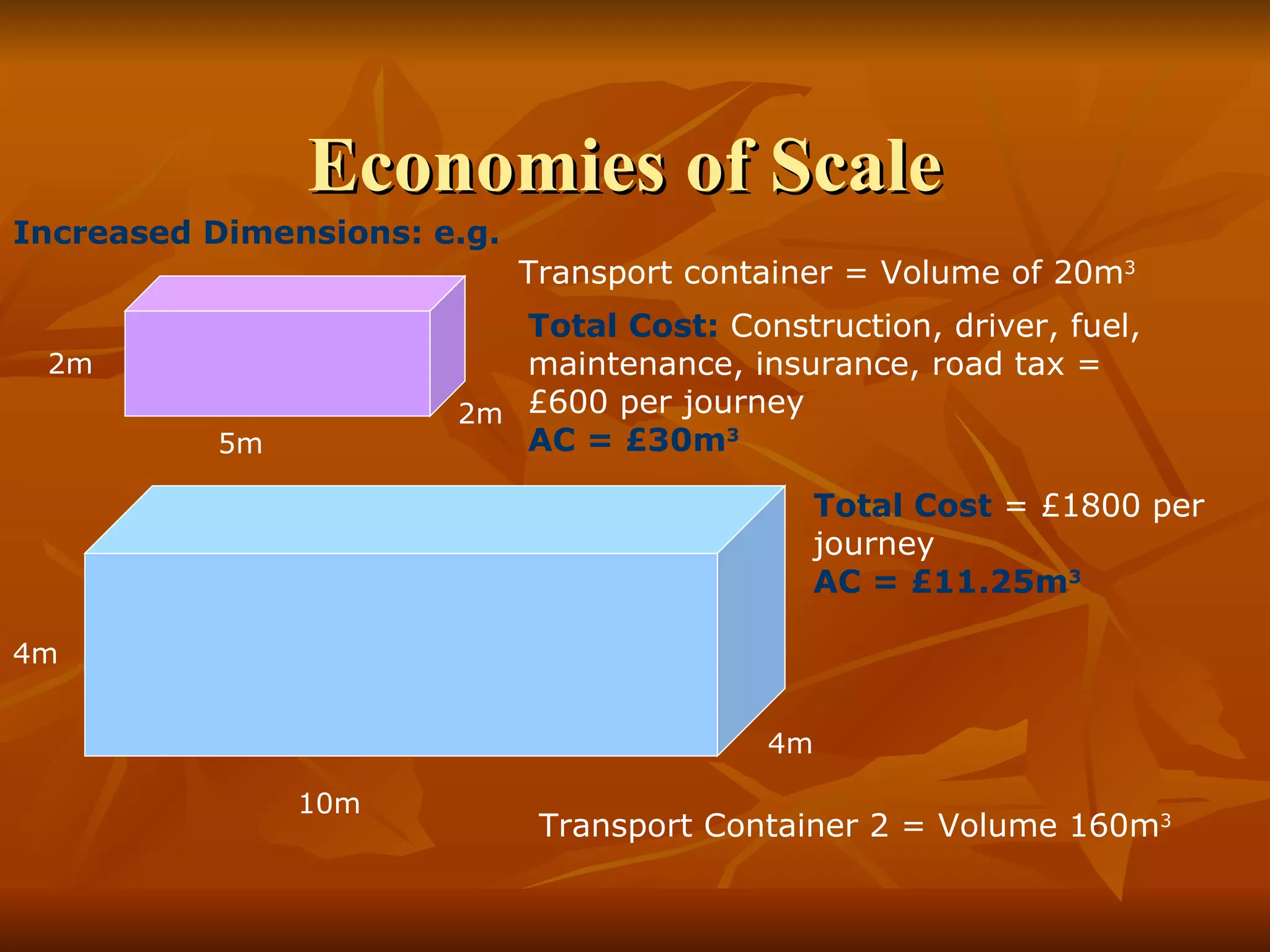 Economies of Scale Increased Dimensions: e.g. 5m 2m 2m Transport container = Volume of 20m 3 Total Cost:  Construction, driver, fuel,  maintenance, insurance, road tax =  £600 per journey AC = £30m 3 4m 10m 4m Transport Container 2 = Volume 160m 3 Total Cost  = £1800 per journey AC = £11.25m 3 