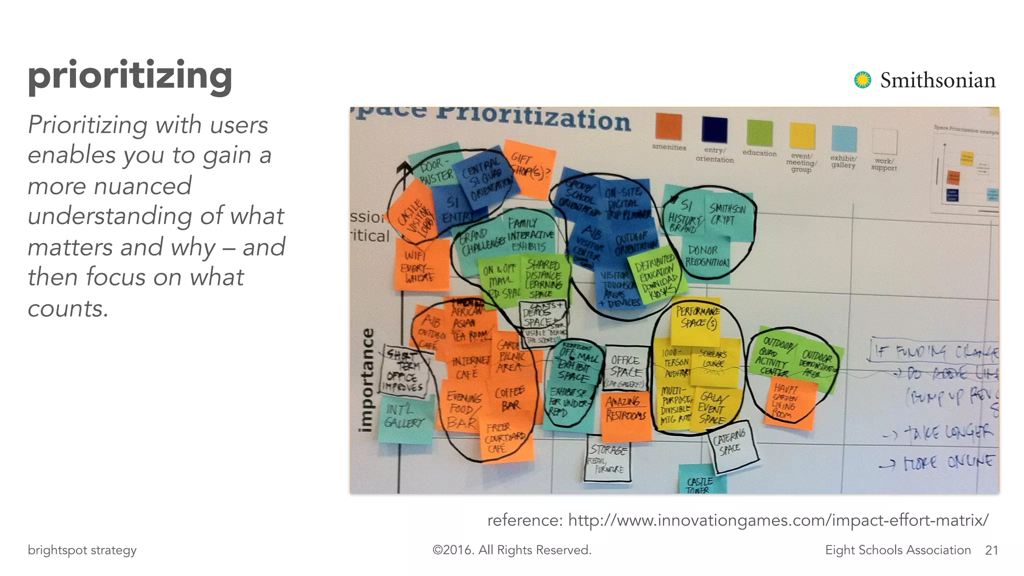 21brightspot strategy Eight Schools Association©2016. All Rights Reserved.
prioritizing
Prioritizing with users
enables you to gain a
more nuanced
understanding of what
matters and why – and
then focus on what
counts.
reference: http://www.innovationgames.com/impact-effort-matrix/
 