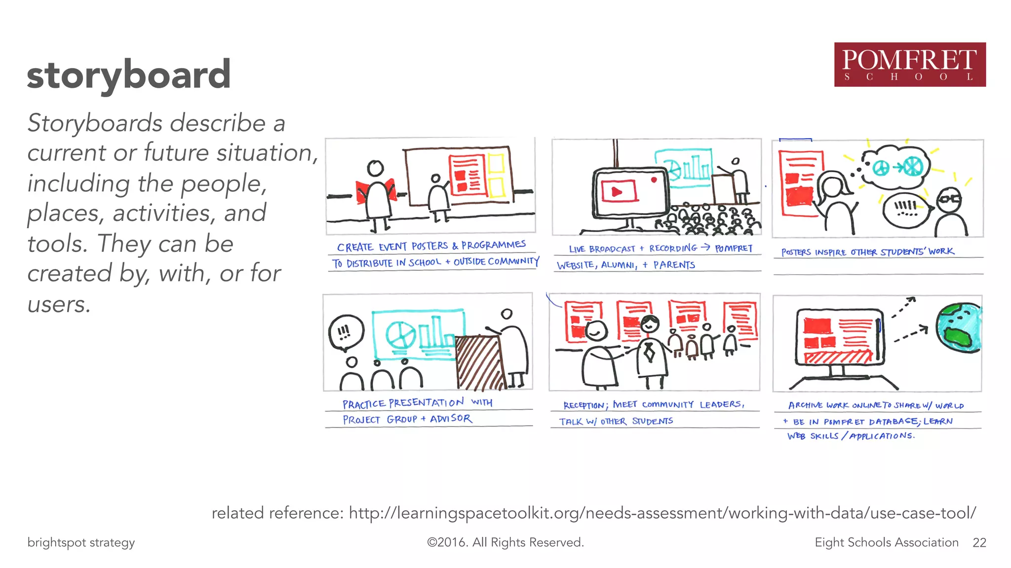 22brightspot strategy Eight Schools Association©2016. All Rights Reserved.
storyboard
Storyboards describe a
current or future situation,
including the people,
places, activities, and
tools. They can be
created by, with, or for
users.
related reference: http://learningspacetoolkit.org/needs-assessment/working-with-data/use-case-tool/
 