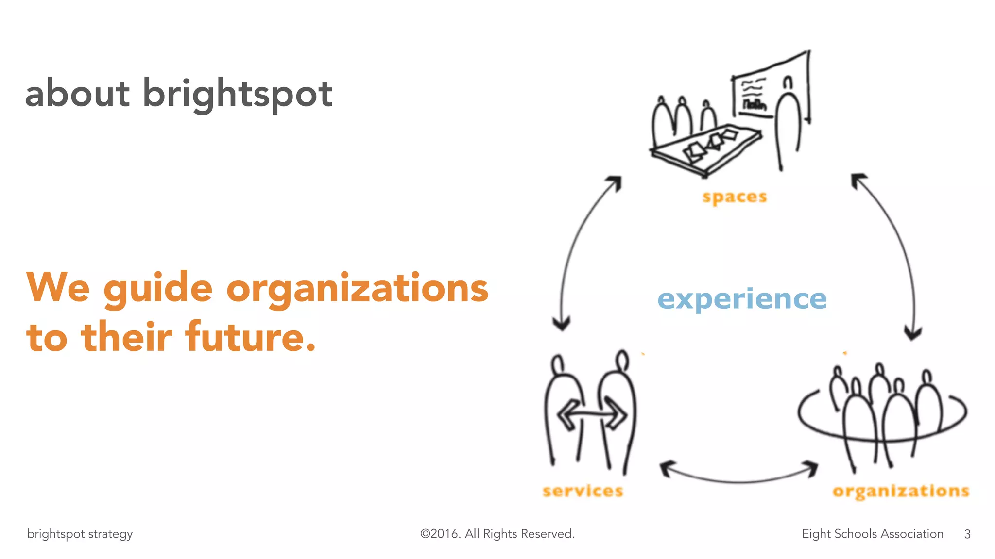 3brightspot strategy Eight Schools Association©2016. All Rights Reserved.
about brightspot
experienceWe guide organizations
to their future.
 