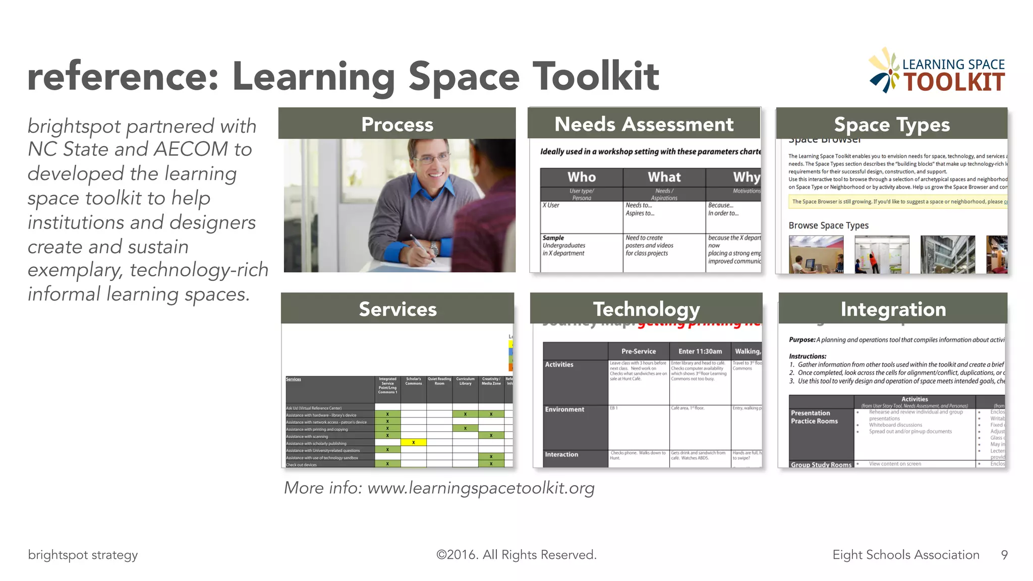 9brightspot strategy Eight Schools Association©2016. All Rights Reserved.
reference: Learning Space Toolkit
design as delivery
Process Needs Assessment Space Types
Services Technology Integration
More info: www.learningspacetoolkit.org
brightspot partnered with
NC State and AECOM to
developed the Learning
Space Toolkit to help
institutions and designers
create and sustain
exemplary, technology-rich
informal learning spaces.
 