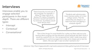 12brightspot strategy Eight Schools Association©2016. All Rights Reserved.
workshops
Workshops enable you to
engage selected
participants in depth
through activities and
discussions.
reference: http://learningspacetoolkit.org/needs-assessment/data-gathering-tools-2/focus-groups/
Problem Tree Analysis
[Cause – Problem – Effects]
https://www.odi.org/publications/5258-
problem-tree-analysis
 