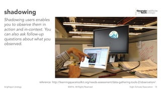 15brightspot strategy Eight Schools Association©2016. All Rights Reserved.
shadowing
Shadowing users enables
you to observe them in
action and in-context. You
can also ask follow-up
questions about what you
observed.
reference: http://learningspacetoolkit.org/needs-assessment/data-gathering-tools-2/observation/
 