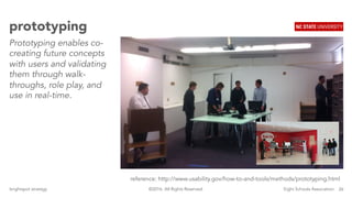 26brightspot strategy Eight Schools Association©2016. All Rights Reserved.
prototyping
Prototyping enables co-
creating future concepts
with users and validating
them through walk-
throughs, role play, and
use in real-time.
reference: http://www.usability.gov/how-to-and-tools/methods/prototyping.html
 