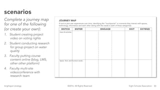 30brightspot strategy Eight Schools Association©2016. All Rights Reserved.
scenarios
Complete a journey map
for one of the following
(or create your own):
1.  Student creating project
video on voting rights
2.  Student conducting research
for group project on water
quality
3.  Faculty putting course
content online (blog, LMS,
other other platform)
4.  Faculty multi-site
videoconference with
research team
 