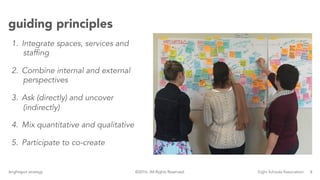 8brightspot strategy Eight Schools Association©2016. All Rights Reserved.
guiding principles
1.  Integrate spaces, services and
staffing
2.  Combine internal and external
perspectives
3.  Ask (directly) and uncover
(indirectly)
4.  Mix quantitative and qualitative
5.  Participate to co-create
 