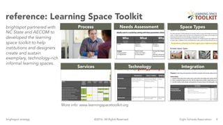 9brightspot strategy Eight Schools Association©2016. All Rights Reserved.
reference: Learning Space Toolkit
design as delivery
Process Needs Assessment Space Types
Services Technology Integration
More info: www.learningspacetoolkit.org
brightspot partnered with
NC State and AECOM to
developed the Learning
Space Toolkit to help
institutions and designers
create and sustain
exemplary, technology-rich
informal learning spaces.
 