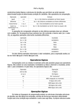 PHP e MySQL
construímos testes lógicos e estruturas de decisão, que permitem ao script executar
determinada função se determinada condição for satisfeita. São operadores de comparação:
Operação operador Sintaxe
igual == $a == $b //retorna verdadeiro se forem iguais
diferente != $a != $b //retorna verdadeiro se forem diferentes
maior/menor < ou > $a > $b //verdadeiro se $a maior que $b
maior ou
igual/menor ou
igual
>= ou <= $a >= $b //verdadeiro se $a for maior ou igual a $b
A operações de comparação utilizando os dois últimos exemplos deve ser utilizada
com cuidado. Ex: Se possuímos duas variáveis $a e $b contendo o mesmo valor (ex: o valor
10), as seguintes operações retornarão resultados diferentes:
operação resultado
$a == $b verdadeiro
$a != $b falso
$a > $b falso
$a < $b falso
$a >= $b verdadeiro
$a <= $b verdadeiro
Os dois últimos exemplos retornaram o valor verdadeiro, pois a expressão avaliou se
$a era maior ou igual e menor ou igual a $b.
Operadores lógicos
Comparações como as citadas no exemplo acima são possíveis graças aos operadores
lógicos. Eles avaliam se uma expressão é verdadeira ou falsa e retornam o resultado, sendo
valor 1 para verdadeiro e 0 para falso. Os operadores lógicos são:
Operador Operação
and ou && E lógico
or ou || OU lógico
xor OU “exclusivo”
! NÃO (negação ou inversão)
& E lógico (bit a bit)
^ XOR lógico (bit a bit)
| OR lógico (bit a bit)
~ NÃO lógico (bit a bit)
Operações lógicas
Em todas as linguagens de programação existem as estruturas chamadas estruturas
de decisão, que são blocos de comandos, escritos de forma que executem determinada
função caso uma condição seja verdadeira e outra caso seja falsa. A própria estrutura avalia
25
 