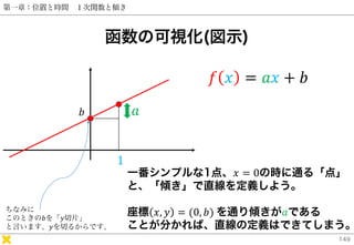 第一章：位置と時間 １次関数と傾き
函数の可視化(図示)
𝑓 𝑥 = 𝑎𝑥 + 𝑏
𝑏 𝑎
1
一番シンプルな1点、𝑥 = 0の時に通る「点」
と、「傾き」で直線を定義しよう。
座標 𝑥, 𝑦 = (0, 𝑏) を通り傾きが𝑎である
ことが分か...