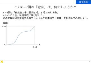 位置𝑥
𝒕
𝑥1[𝑚]
𝑡1[𝑠]
0
この𝑥 − 𝑡図の「意味」は、何でしょうか？
𝑥 − 𝑡図は「自然を上手に記録する」するためにある。
ということを、私達は既に学びました。
この記録は何を意味するのでしょうか？日本語で「意味」を記述してみ...