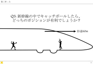 第三章：力
Q3: 新幹線の中でキャッチボールしたら、
どっちのポジションが有利でしょうか？
秒速60m
15
 