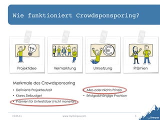 Wie funktioniert Crowdsponsporing?!




     Projektidee                Vermarktung                  Umsetzung                Prämien



Merkmale des Crowdsponsoring
•  Definierte Projektlaufzeit                         •  Alles-oder-Nichts Prinzip
•  Klares Zielbudget                                  •  Erfolgsabhängige Provision
•  Prämien für Unterstützer (nicht monetär)



15.05.11	
                          www.mysherpas.com	
                               3	
  
 