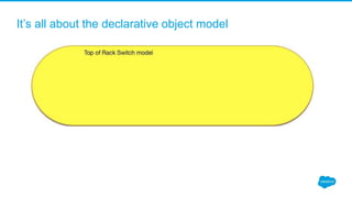 It’s all about the declarative object model
 