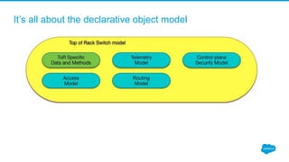 It’s all about the declarative object model
 