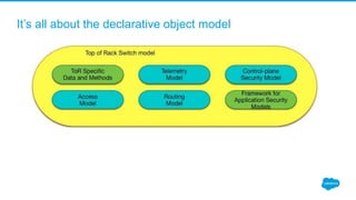 It’s all about the declarative object model
 
